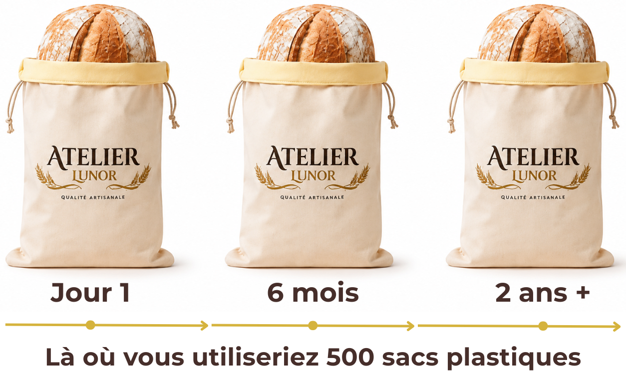 VOUS DÉPENSEZ DÉJÀ EN PAIN.