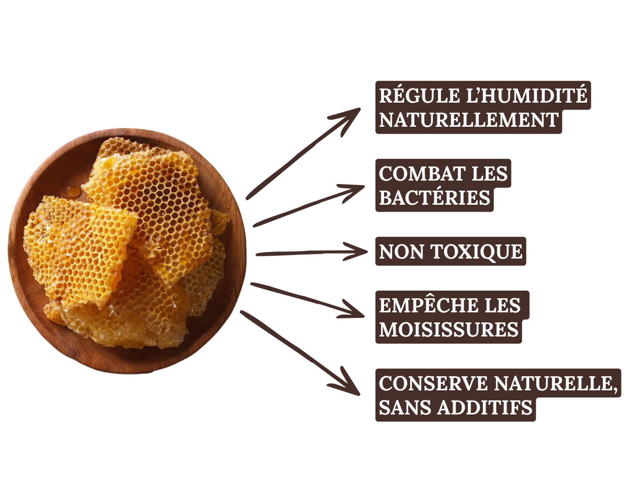 LA CIRE D'ABEILLE.